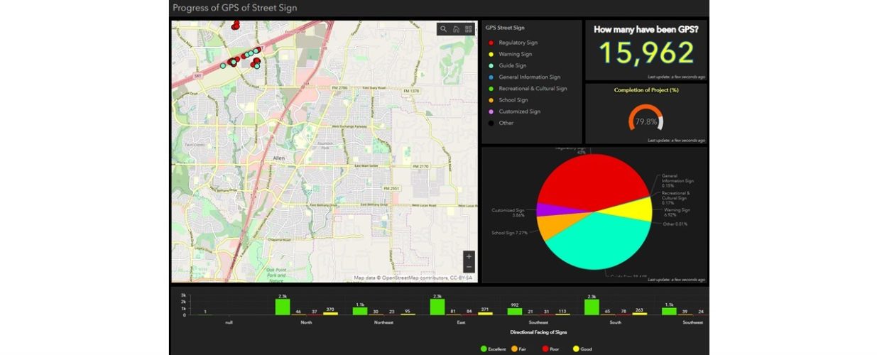 progress map and pie chart of GPS of Street Sign