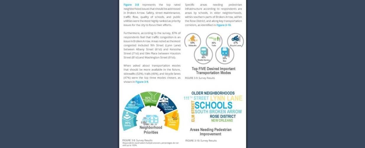 Broken Arrow Comprehensive Plan